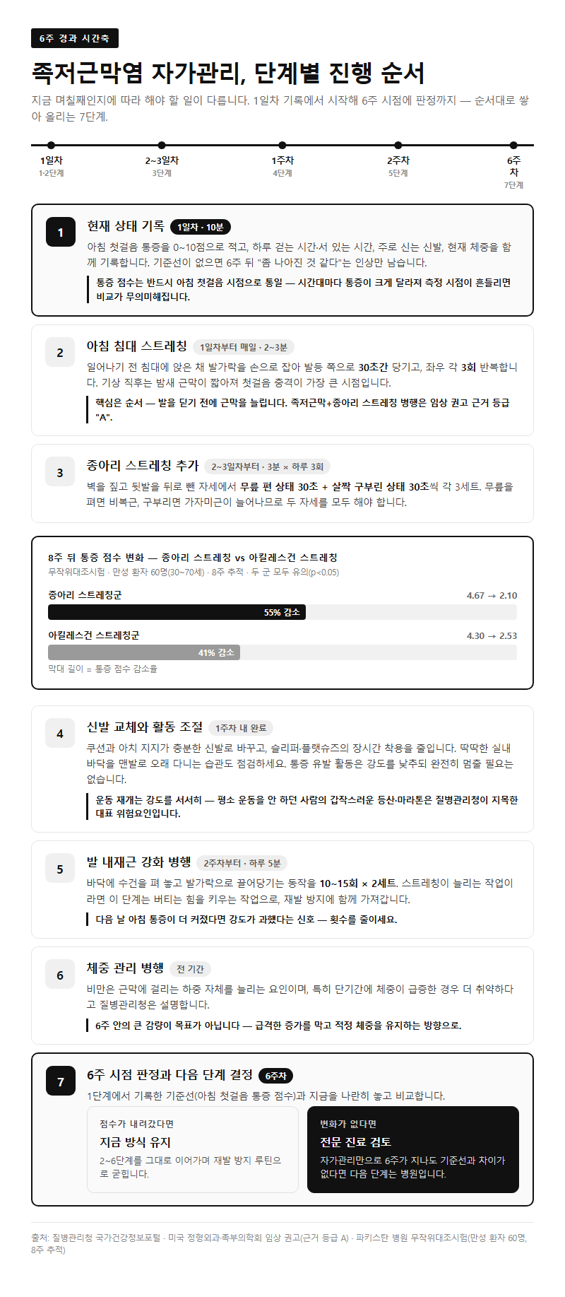 단계별 진행 순서