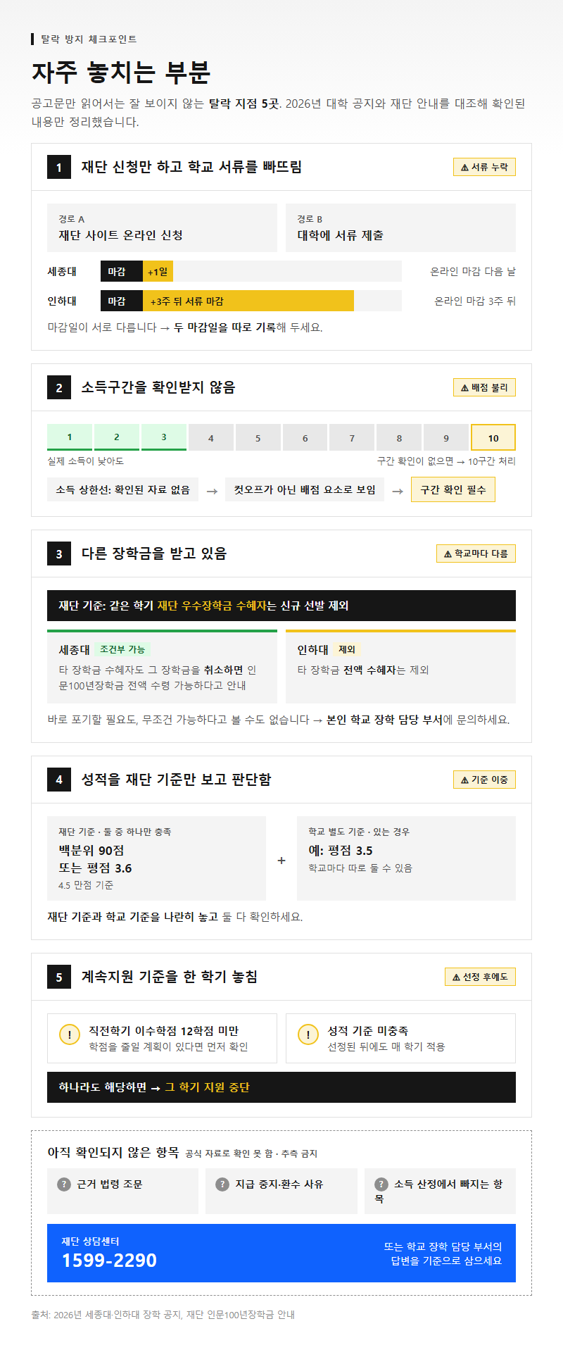 자주 놓치는 부분