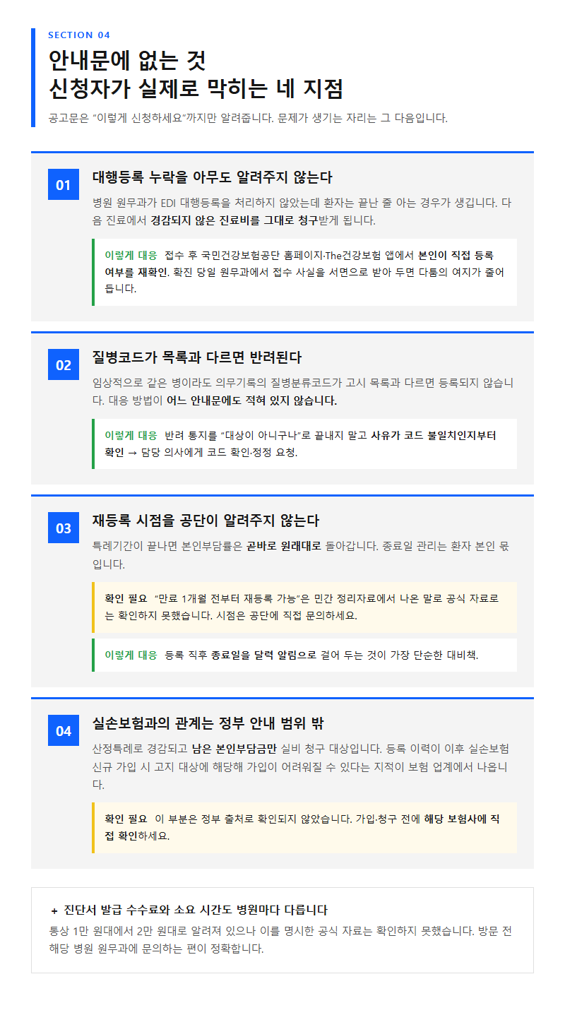 4. 안내문에 없는 것 — 신청자가 실제로 막히는 네 지점