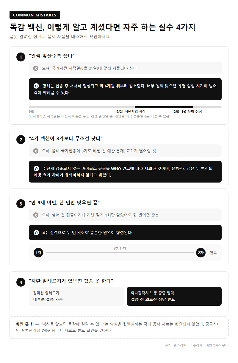 자주 하는 실수