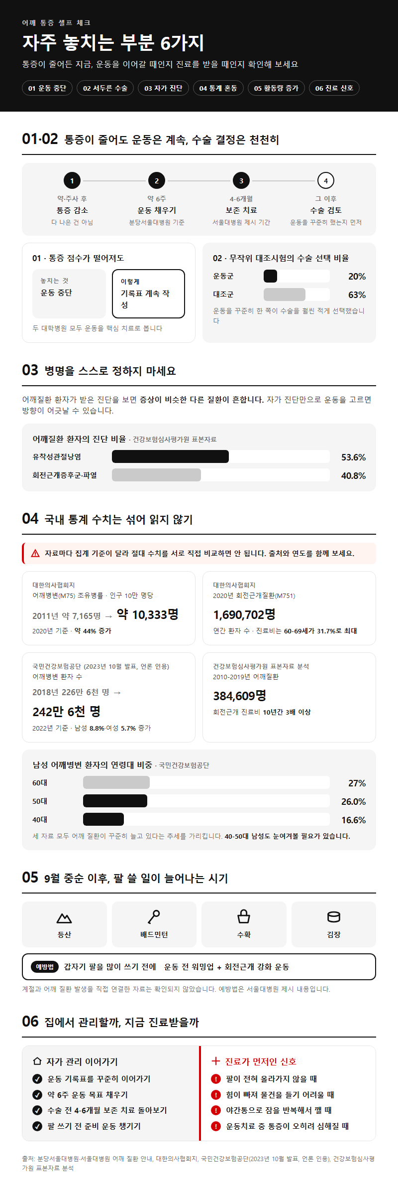 자주 놓치는 부분