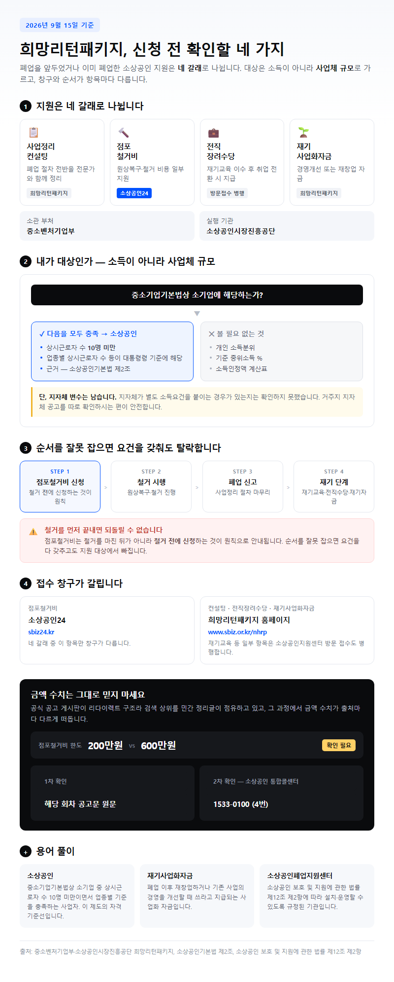 희망리턴패키지 시작 전 확인할 것