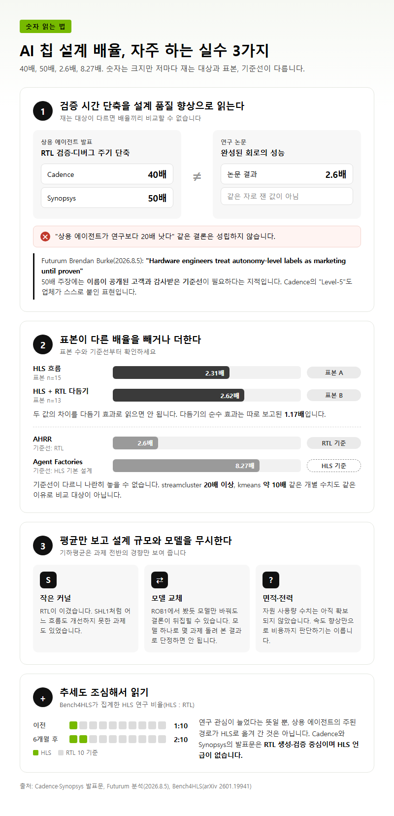 자주 하는 실수
