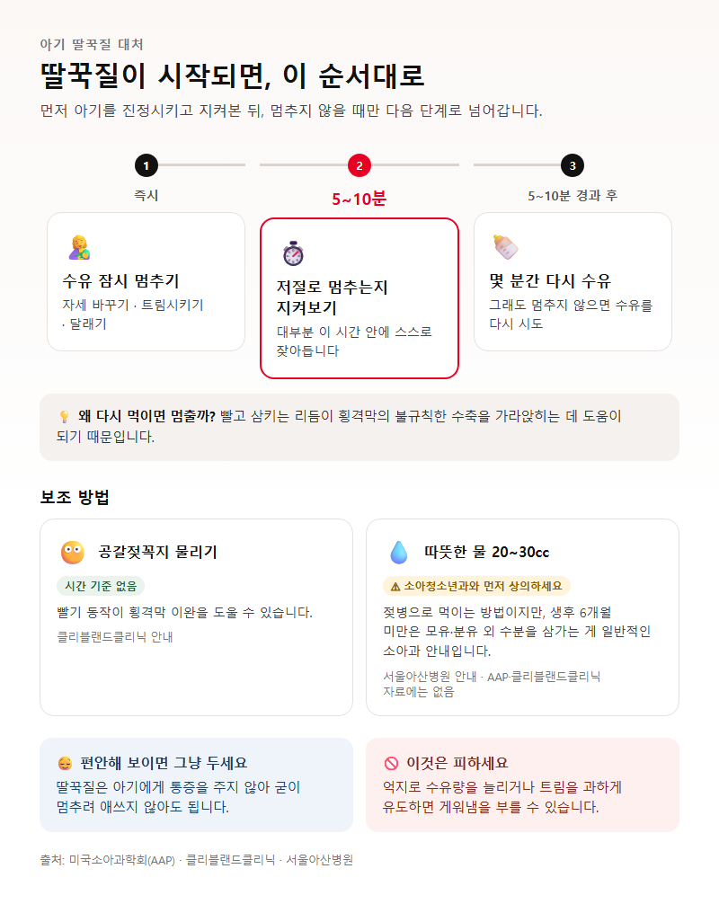 2. 딸꾹질 멈추는 방법과 기다리는 시간