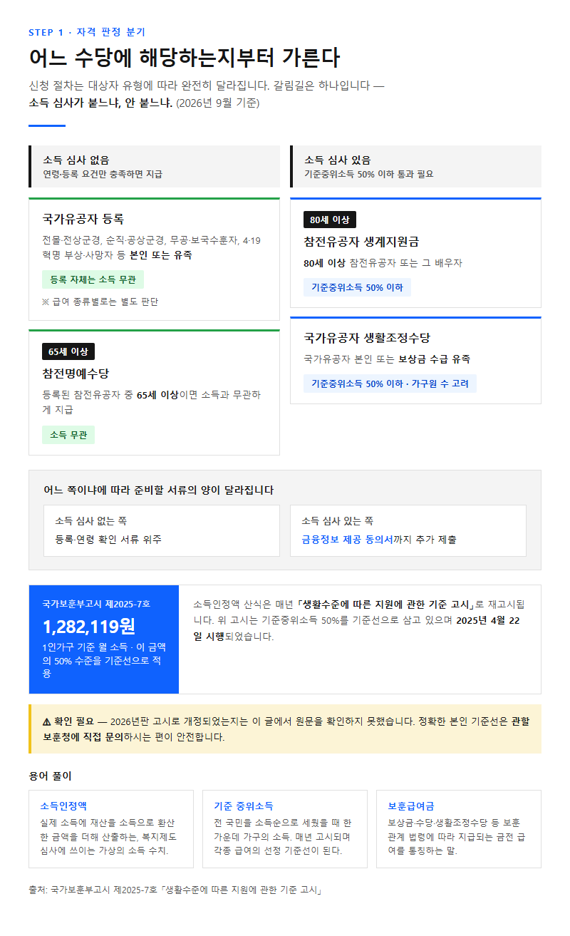 1. 어느 수당에 해당하는지부터 가른다