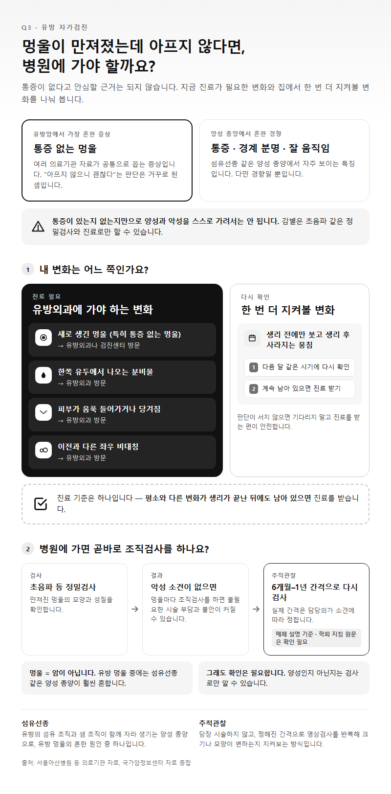 Q3. 멍울이 만져졌는데 아프지 않아요. 바로 병원에 가야 하나요?