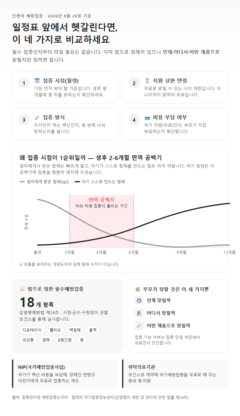 신생아예방접종, 무엇을 기준으로 비교해야 할까