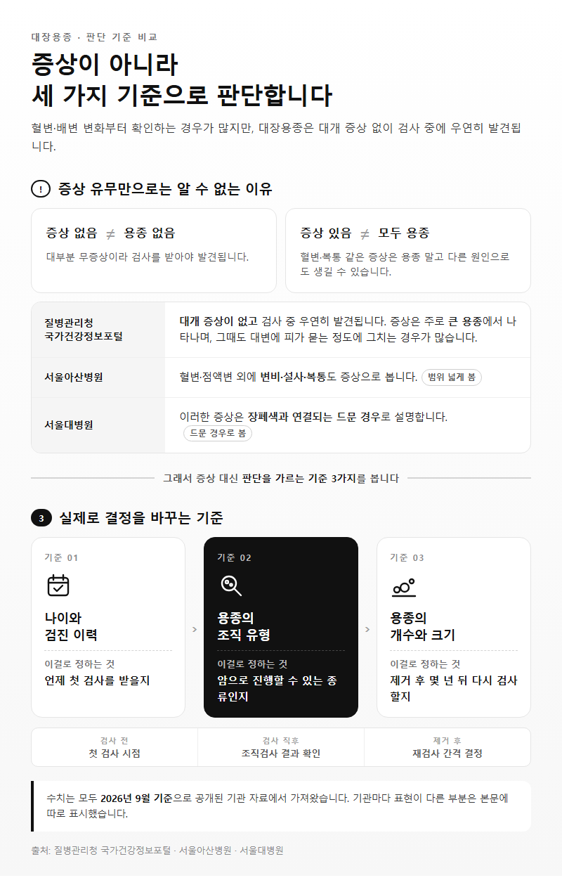 대장용종, 무엇을 기준으로 비교해야 할까