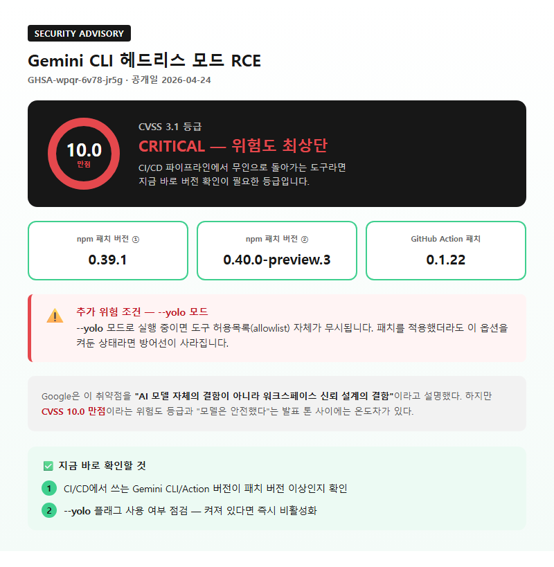 2. Gemini CLI 헤드리스 모드 RCE (GHSA-wpqr-6v78-jr5g)