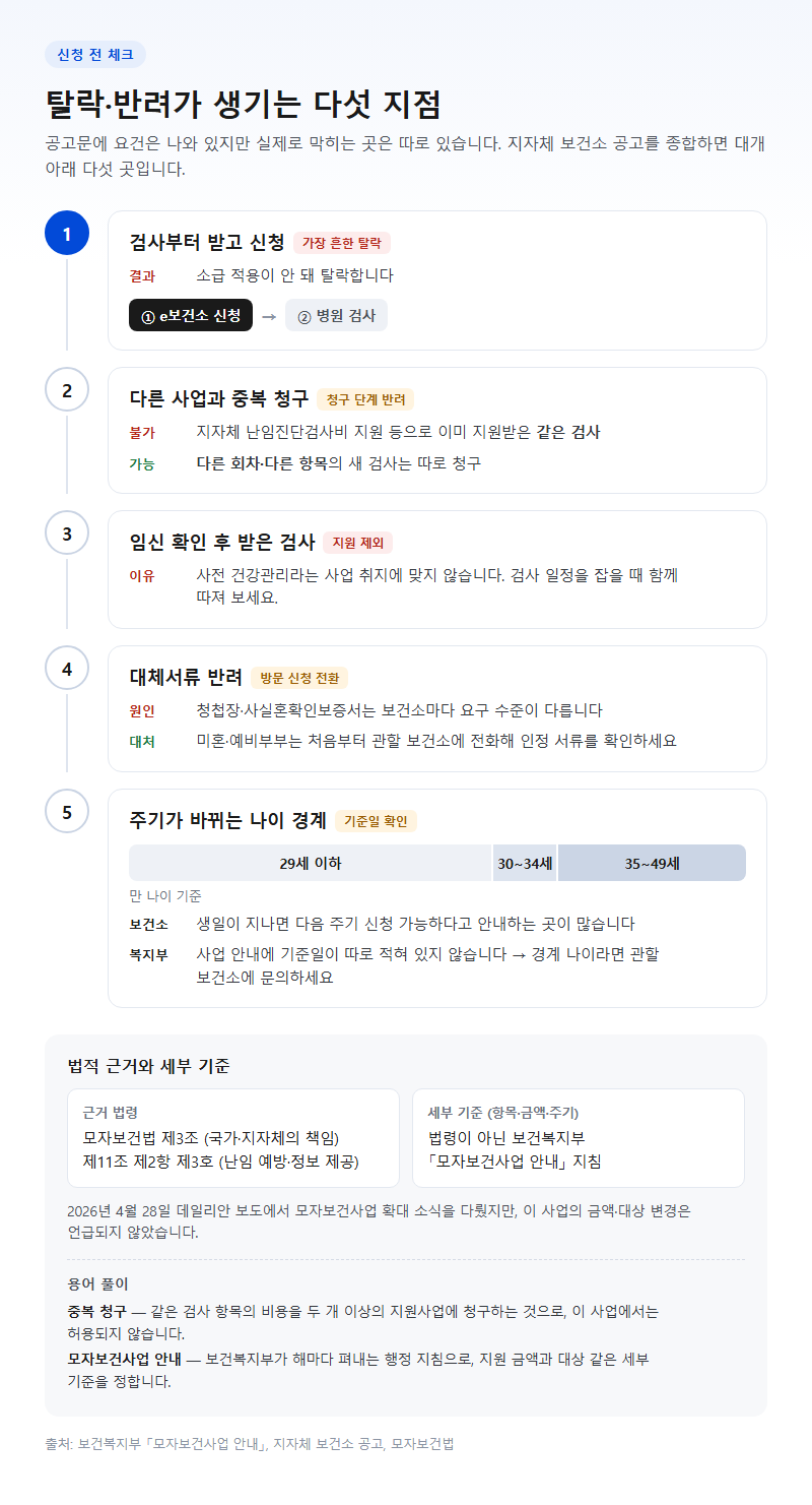자주 놓치는 부분