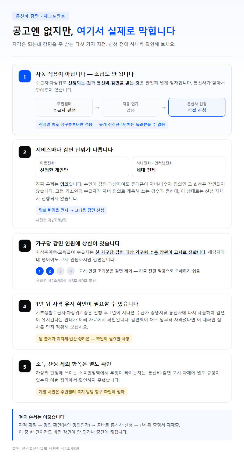 자주 놓치는 부분 — 공고에 없는 탈락 사유