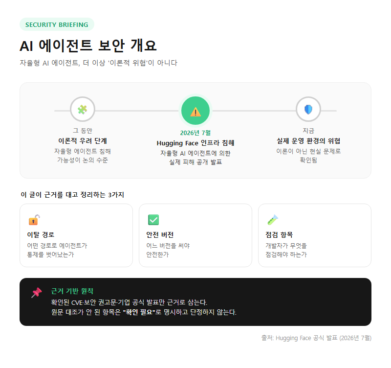 AI에이전트보안 개요