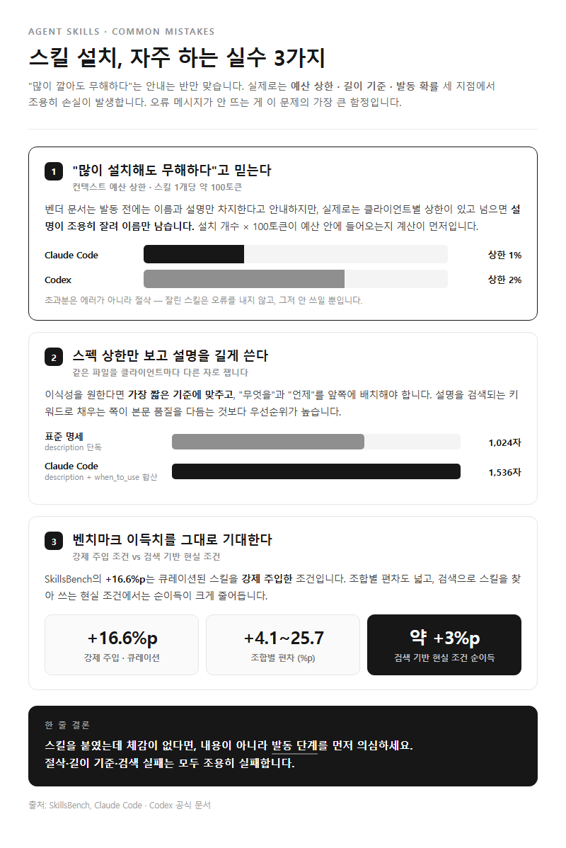 자주 하는 실수