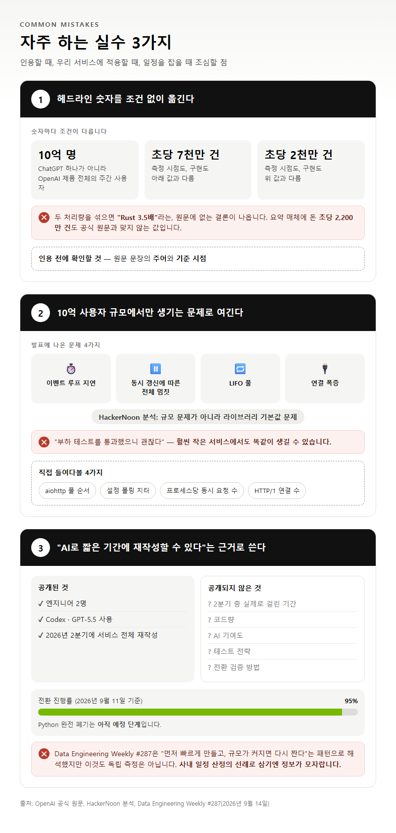 자주 하는 실수