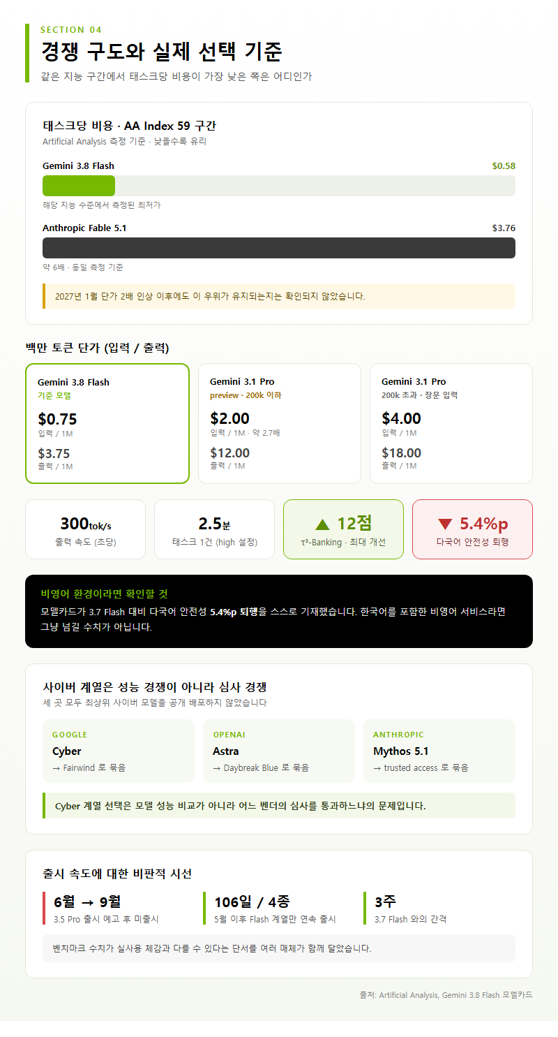 4. 경쟁 구도와 실제 선택 기준