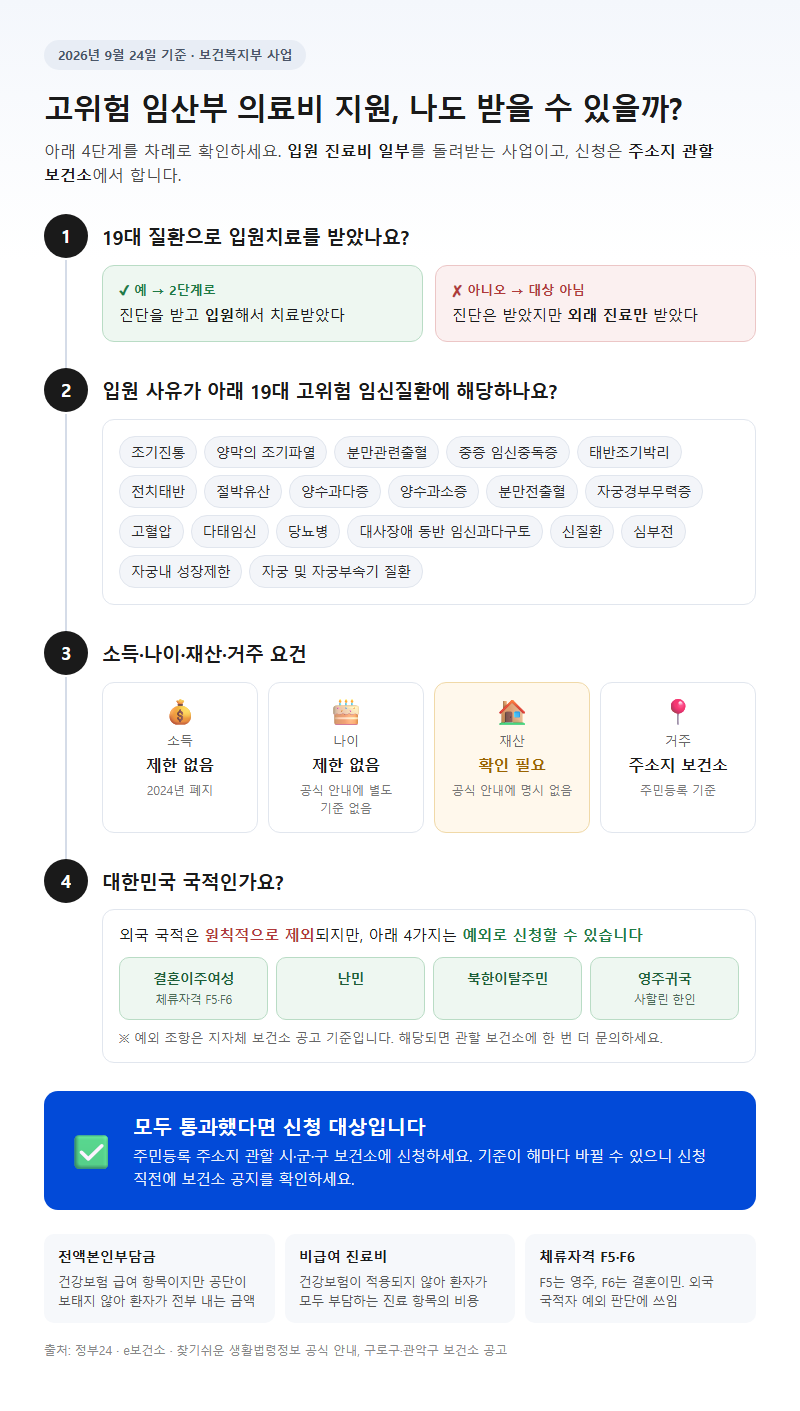 고위험임산부의료비지원 시작 전 확인할 것
