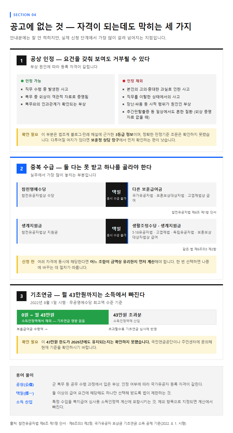 4. 공고에 없는 것 — 자격이 되는데도 막히는 세 가지