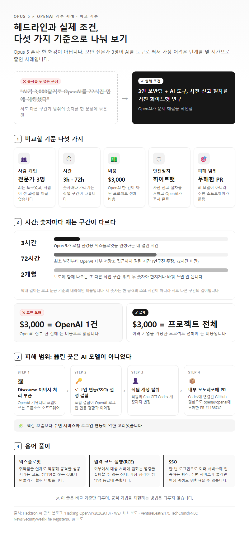 오퍼스5OpenAI침투, 무엇을 기준으로 비교해야 할까