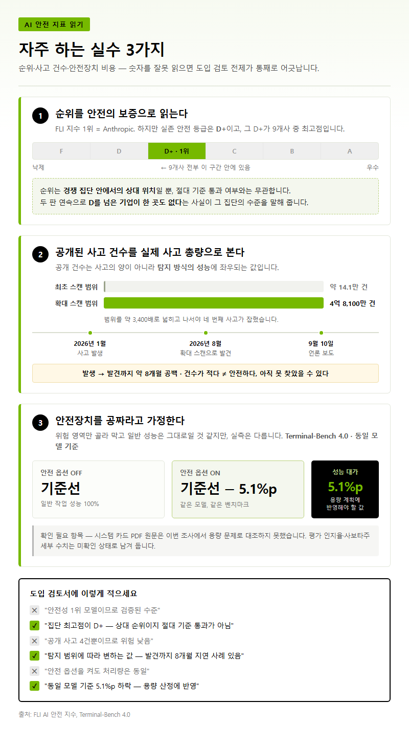 자주 하는 실수