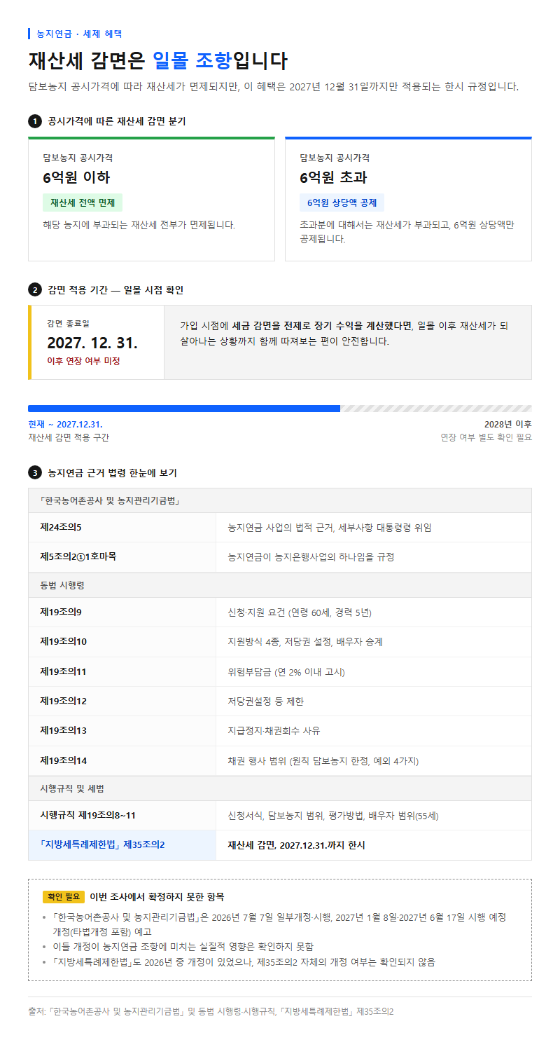 5. 세제 혜택과 근거 법령 — 재산세 감면은 일몰 조항
