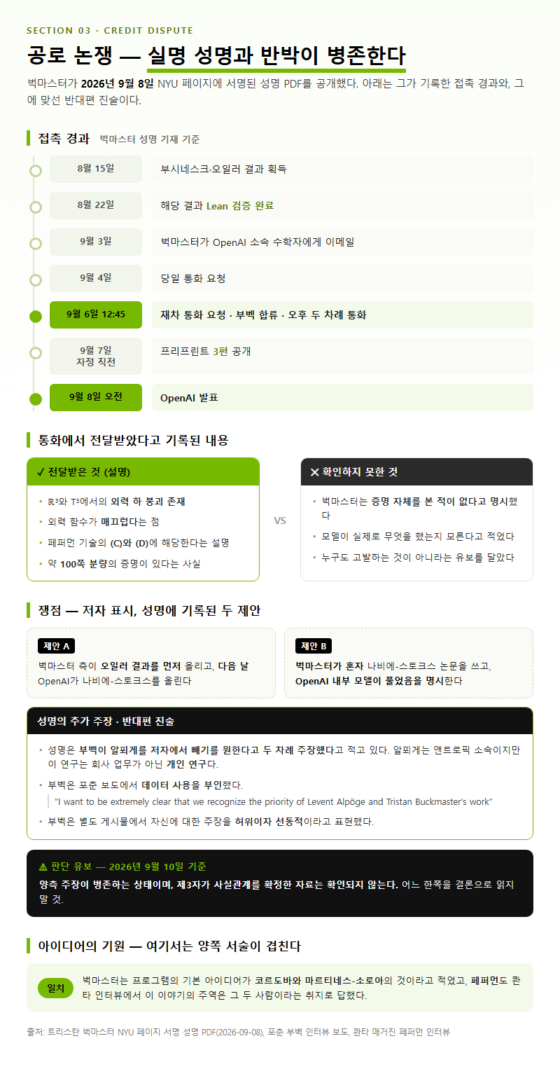 3. 공로 논쟁 — 실명 성명과 반박이 병존한다