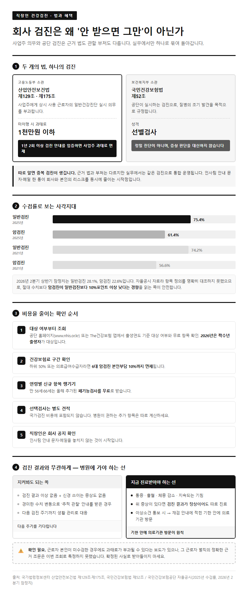 5. 직장인이 놓치기 쉬운 법적 구조와 취약 계층 혜택