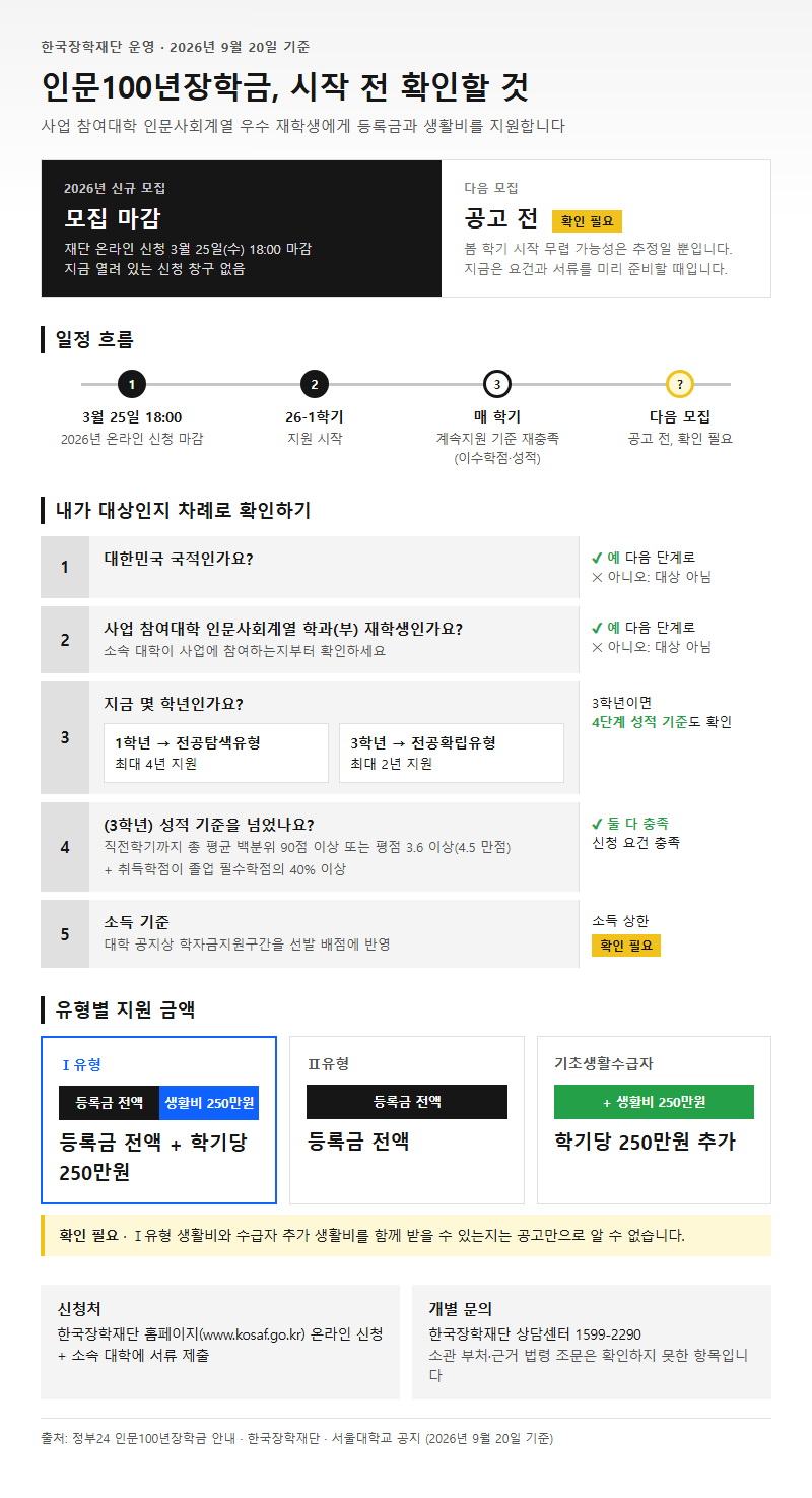 인문100년장학금 시작 전 확인할 것