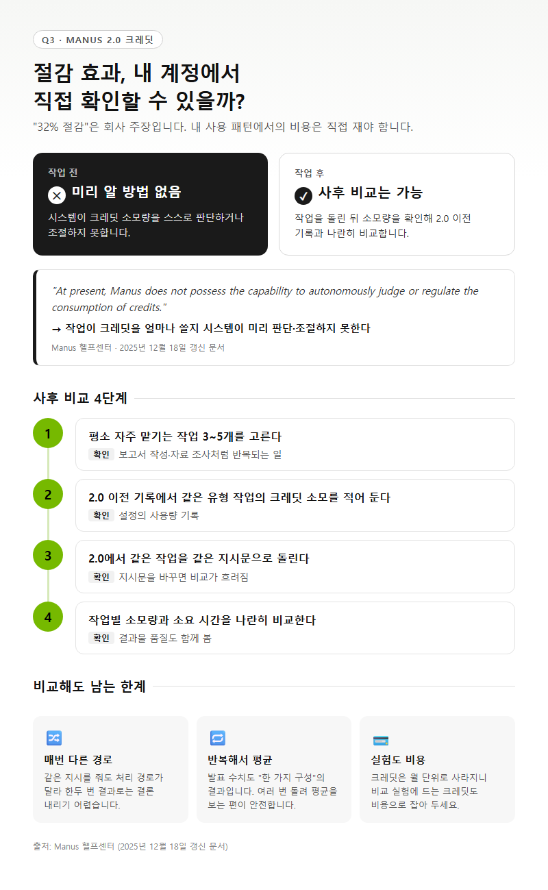 Q3. 절감 효과를 내 계정에서 직접 확인할 방법이 있나요?