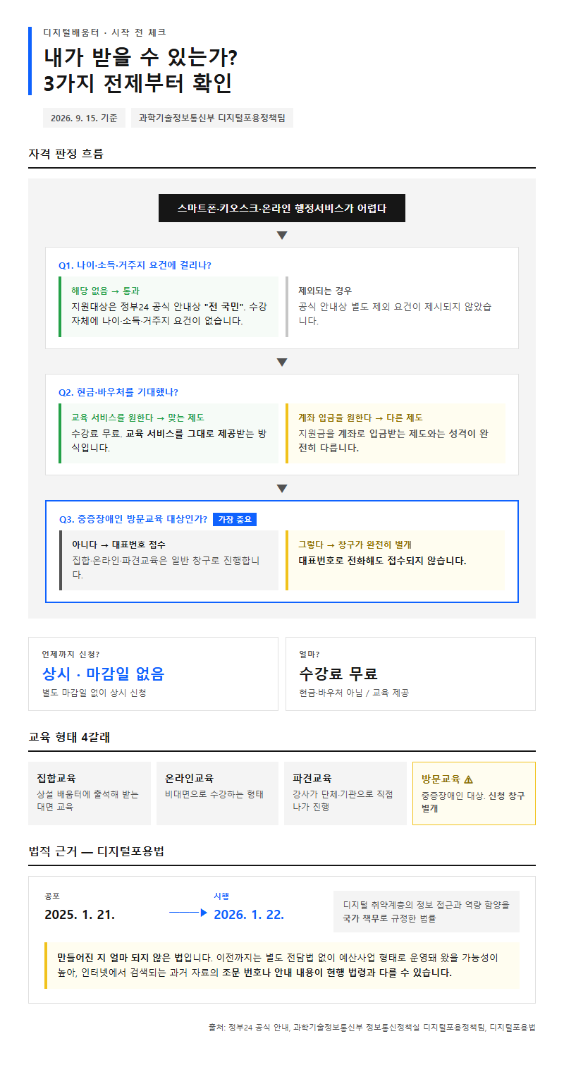 디지털배움터 시작 전 확인할 것