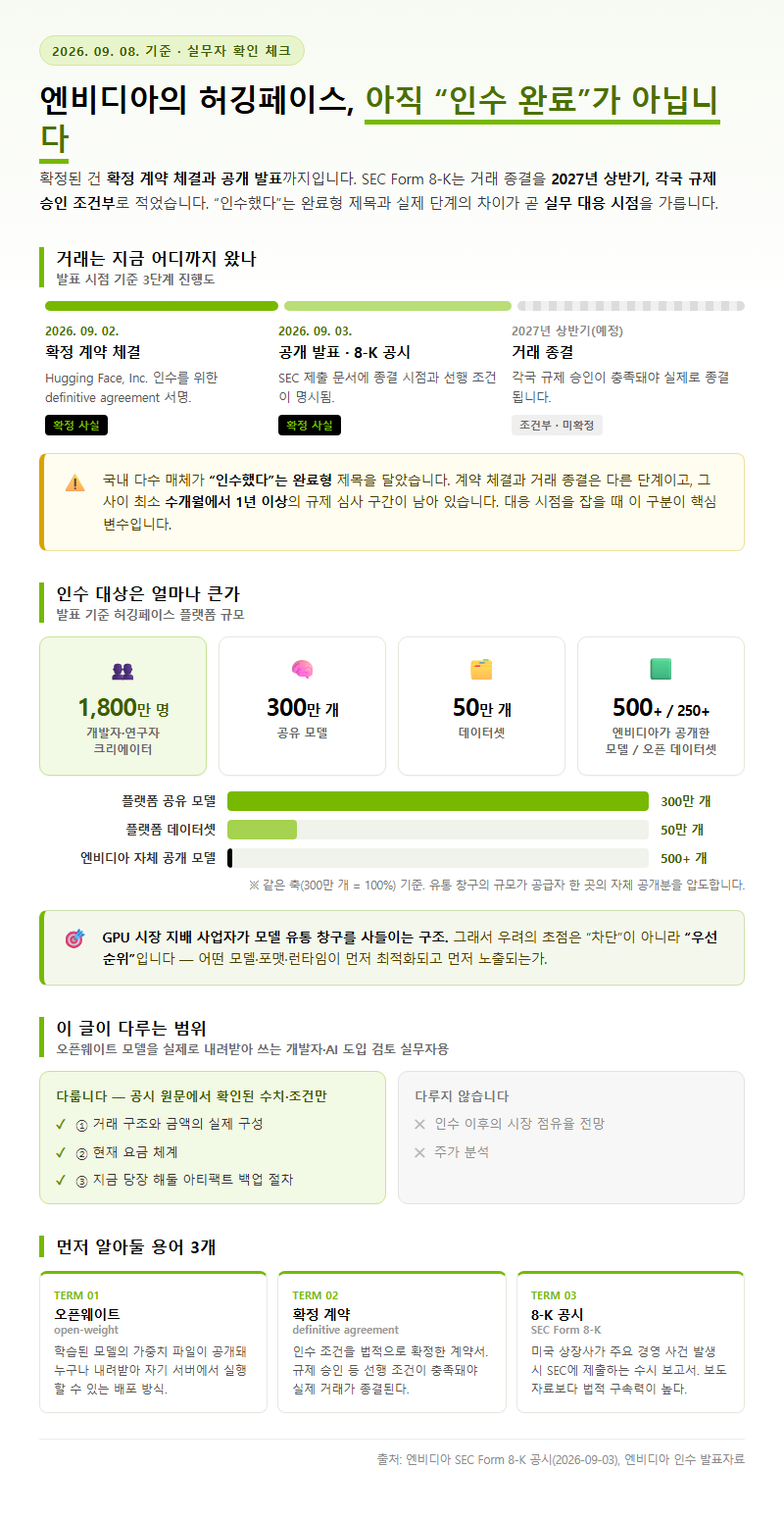 HuggingFace인수 시작 전 확인할 것