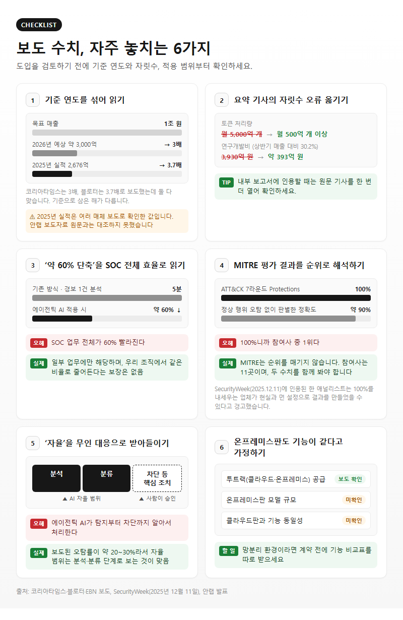 자주 놓치는 부분