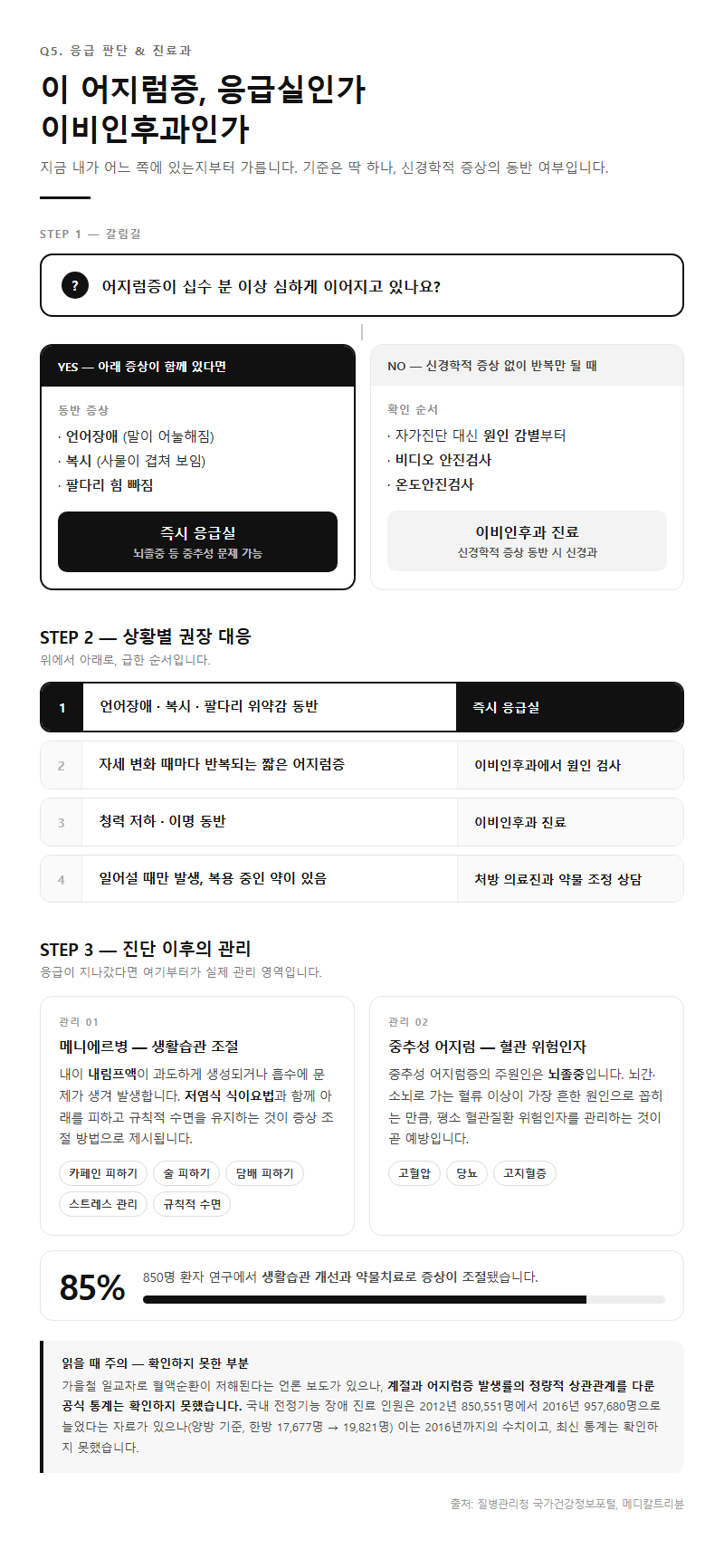 Q5. 어떤 어지럼증이 응급 상황인가요? 병원은 어디로 가야 하나요?