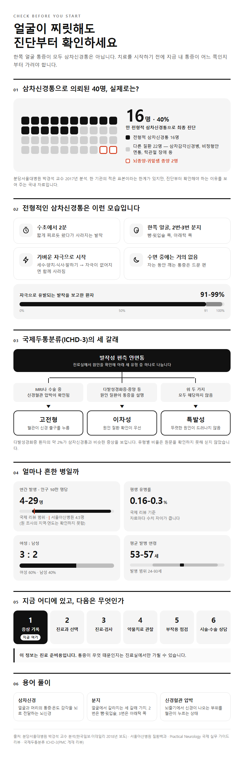 삼차신경통 시작 전 확인할 것