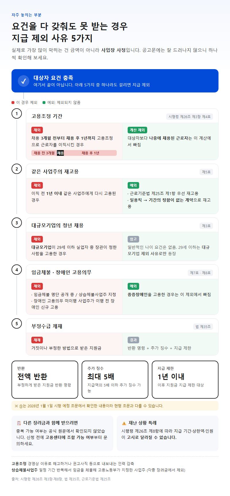 자주 놓치는 부분