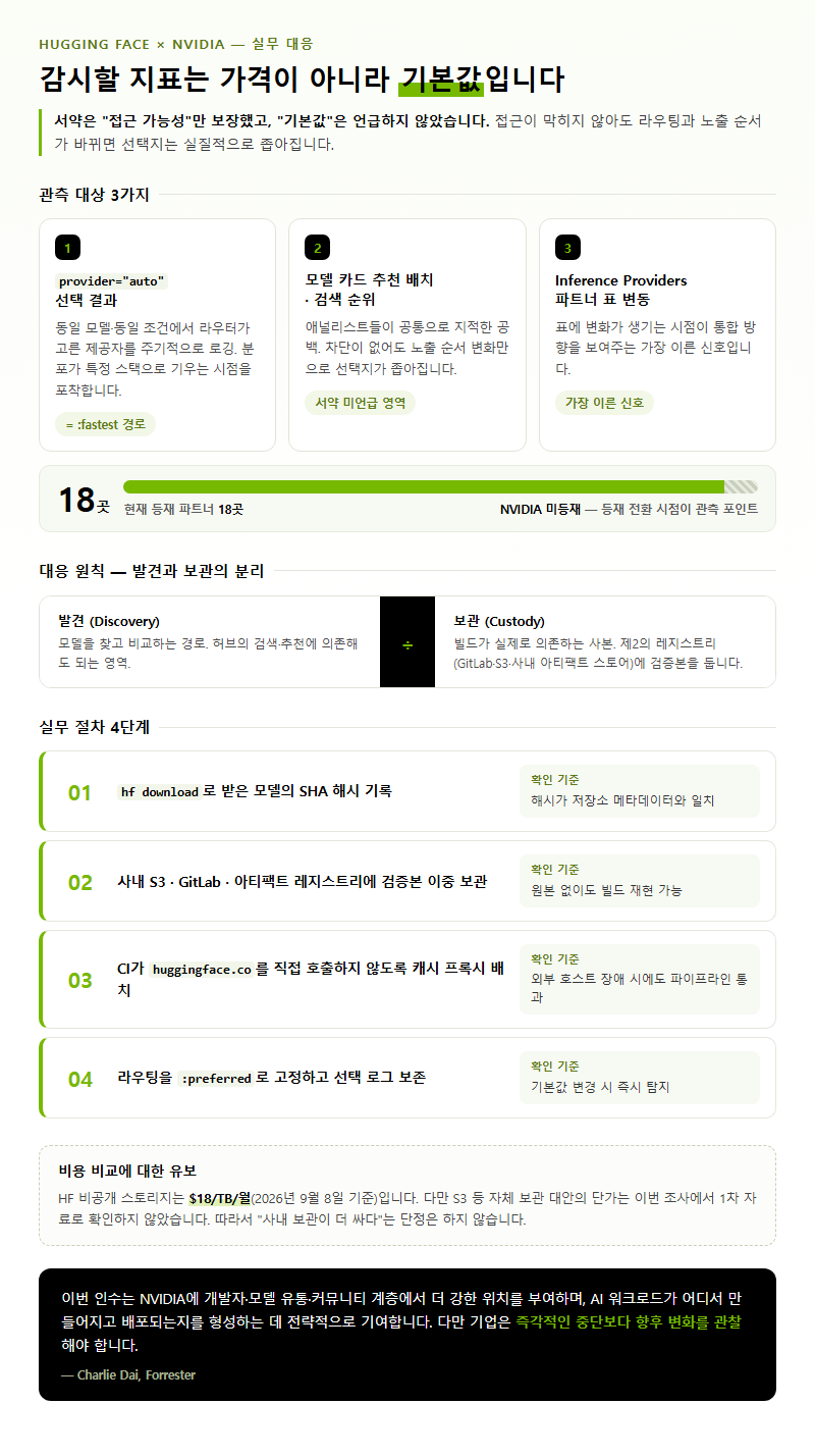 4. 개발자가 감시할 지표는 가격이 아니라 기본값입니다