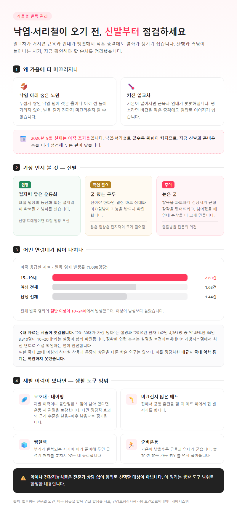 Q5. 가을 산행과 러닝이 늘어나는 시기, 발목을 지키려면 무엇부터 봐야 하나요