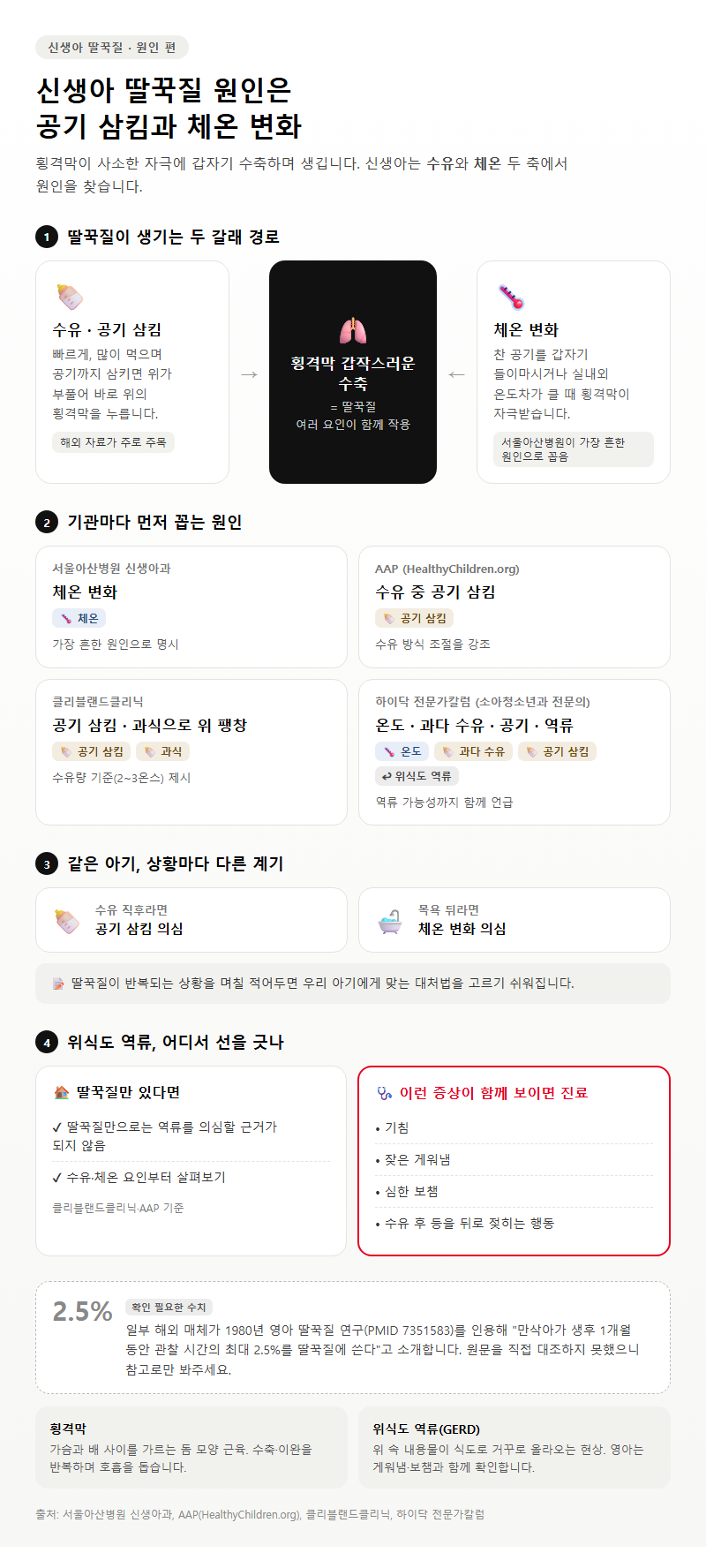 1. 신생아 딸꾹질 원인은 공기 삼킴과 체온 변화