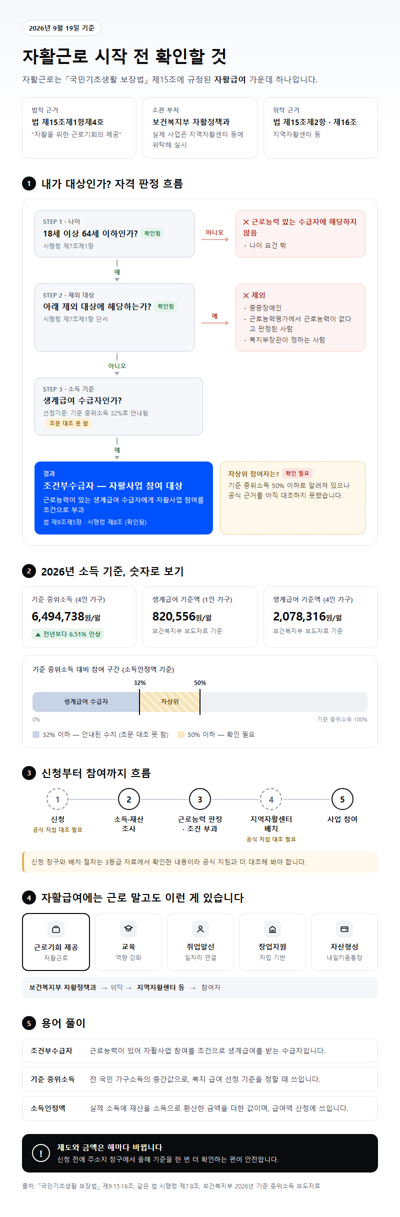 자활근로 시작 전 확인할 것