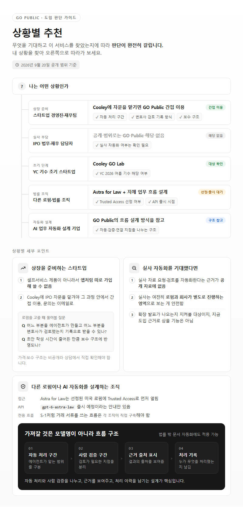 상황별 추천