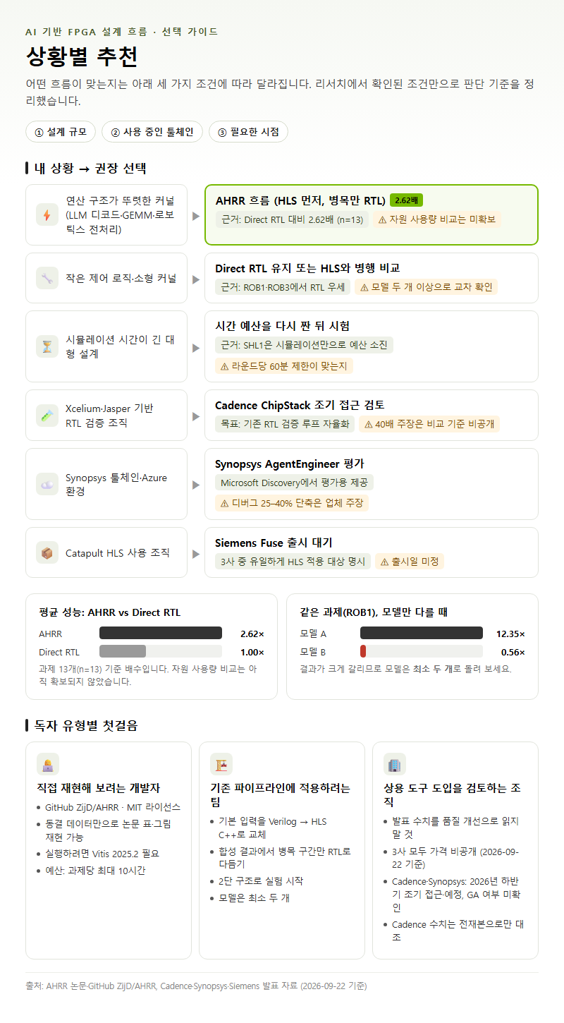 상황별 추천