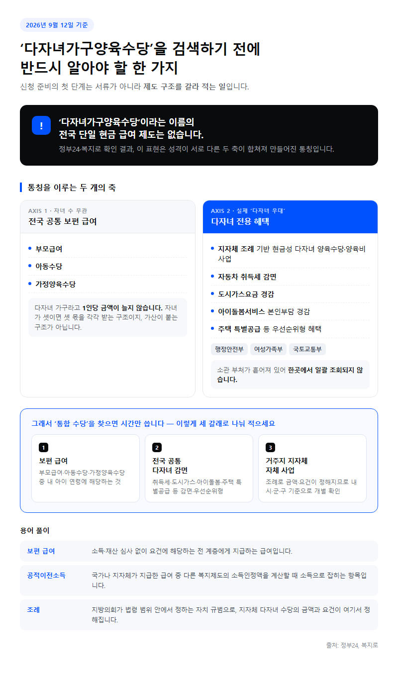 다자녀가구양육수당 지원내용 시작 전 확인할 것