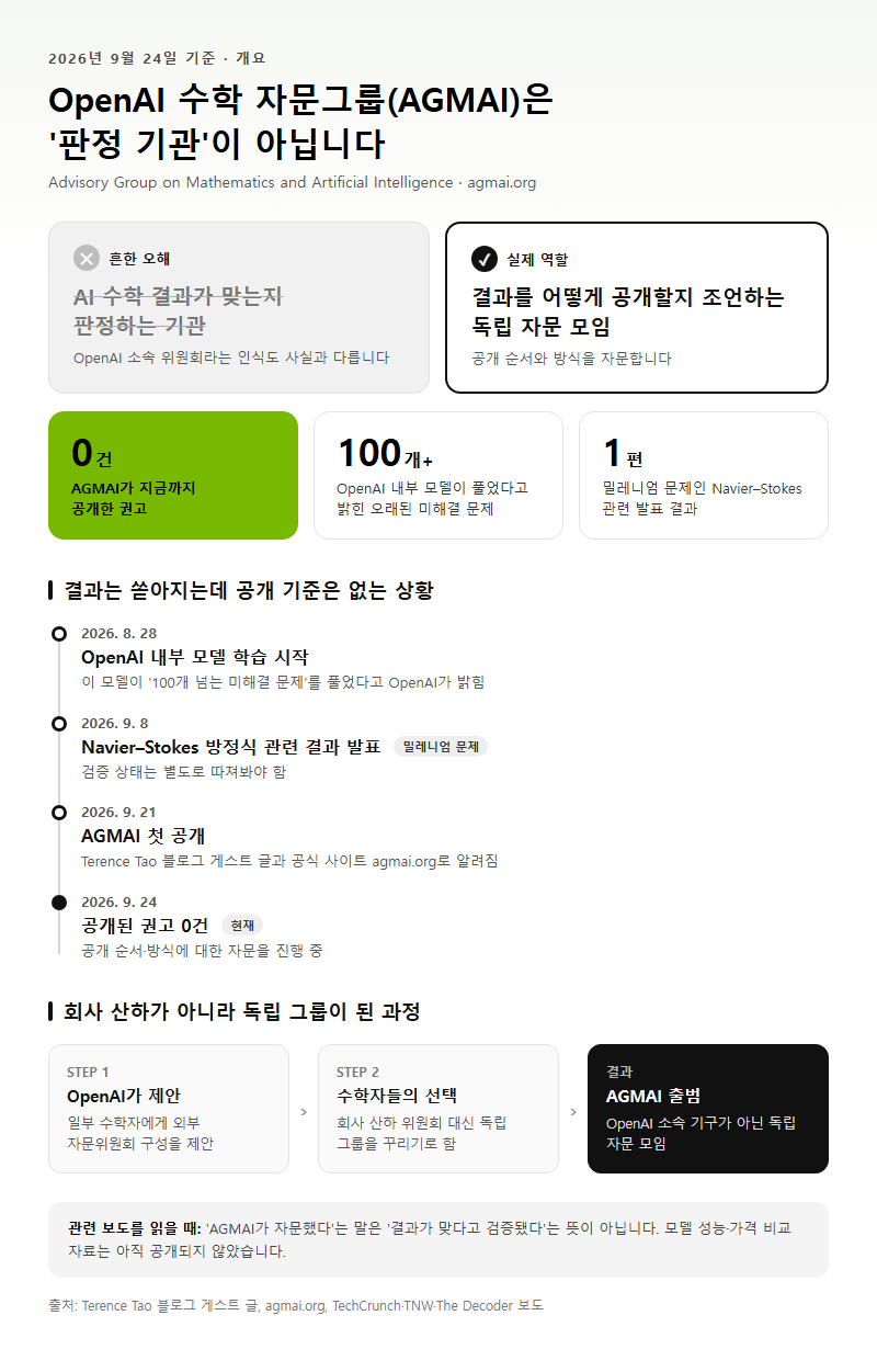 OpenAI수학자문그룹 개요