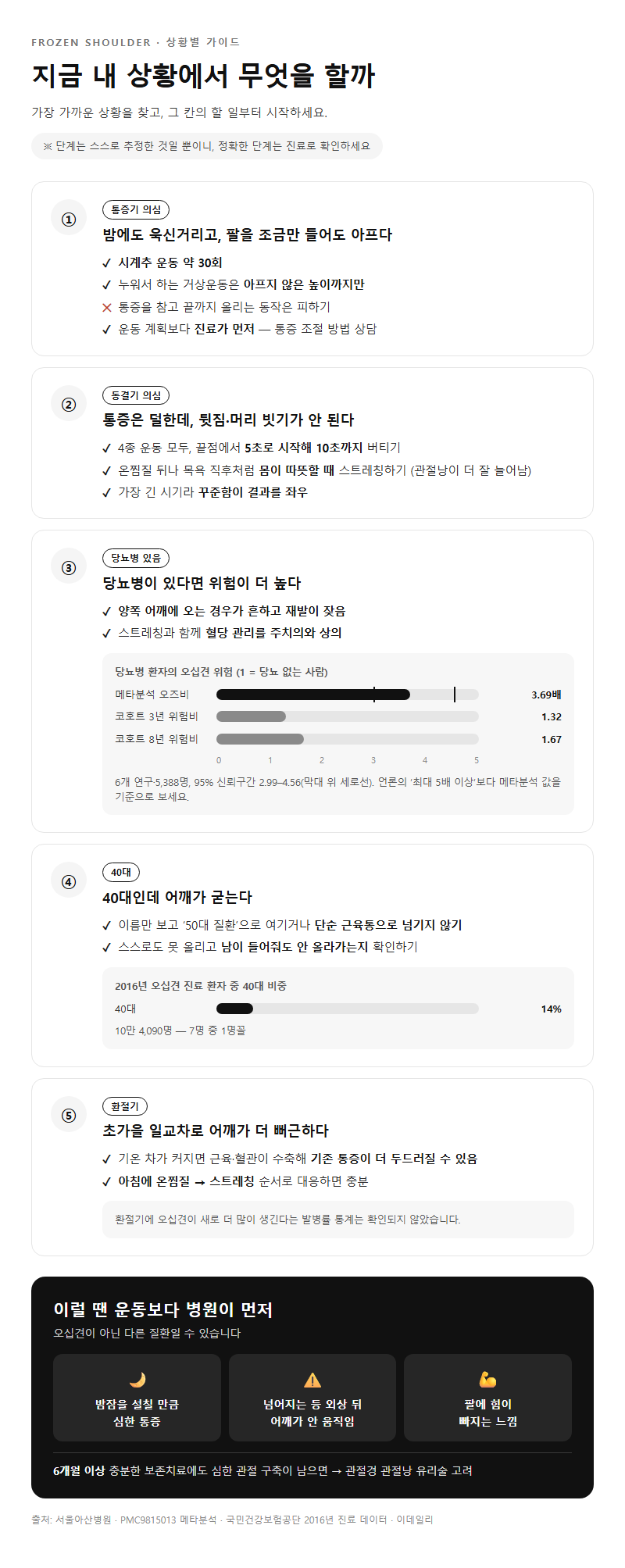 상황별 추천