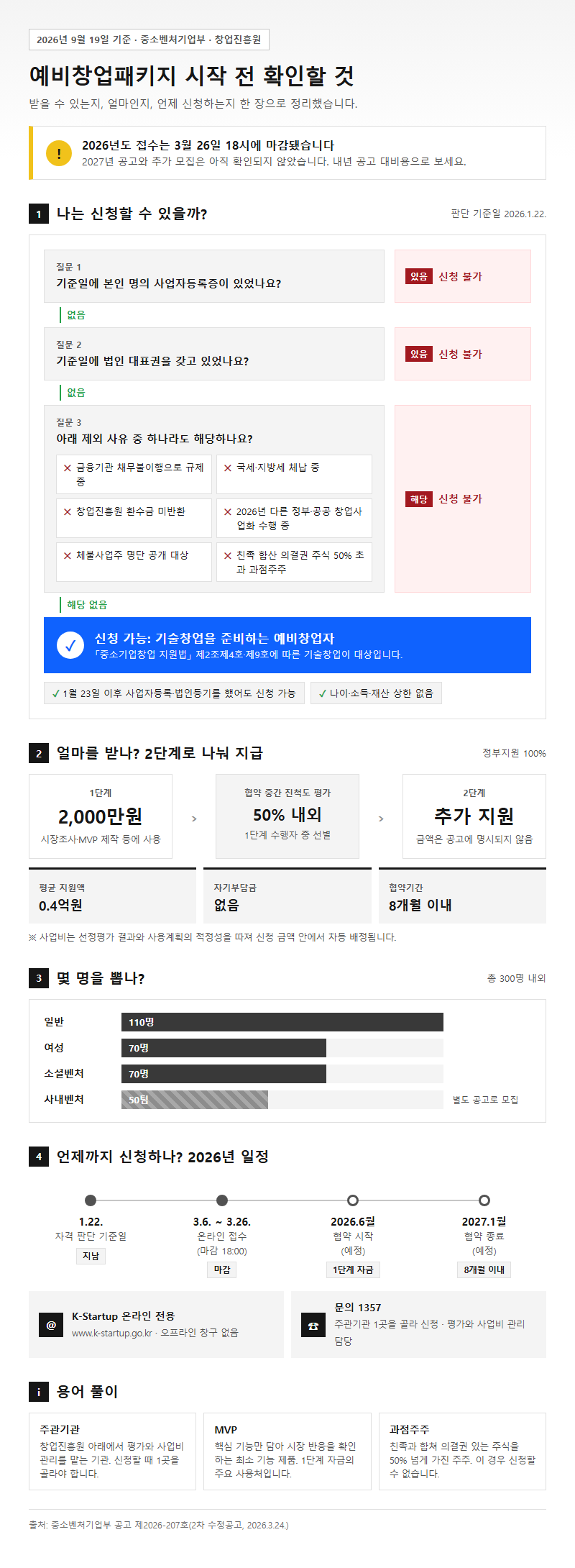 예비창업패키지 시작 전 확인할 것