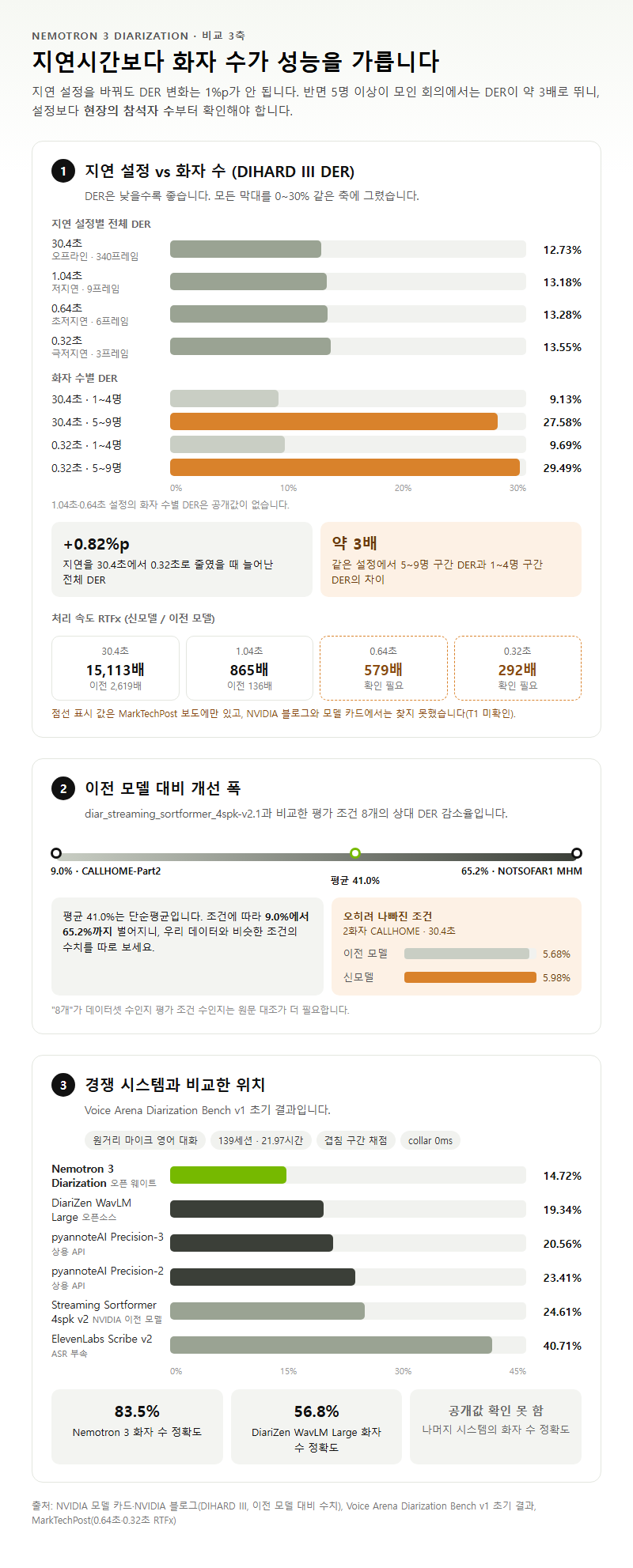 옵션·유형별 비교