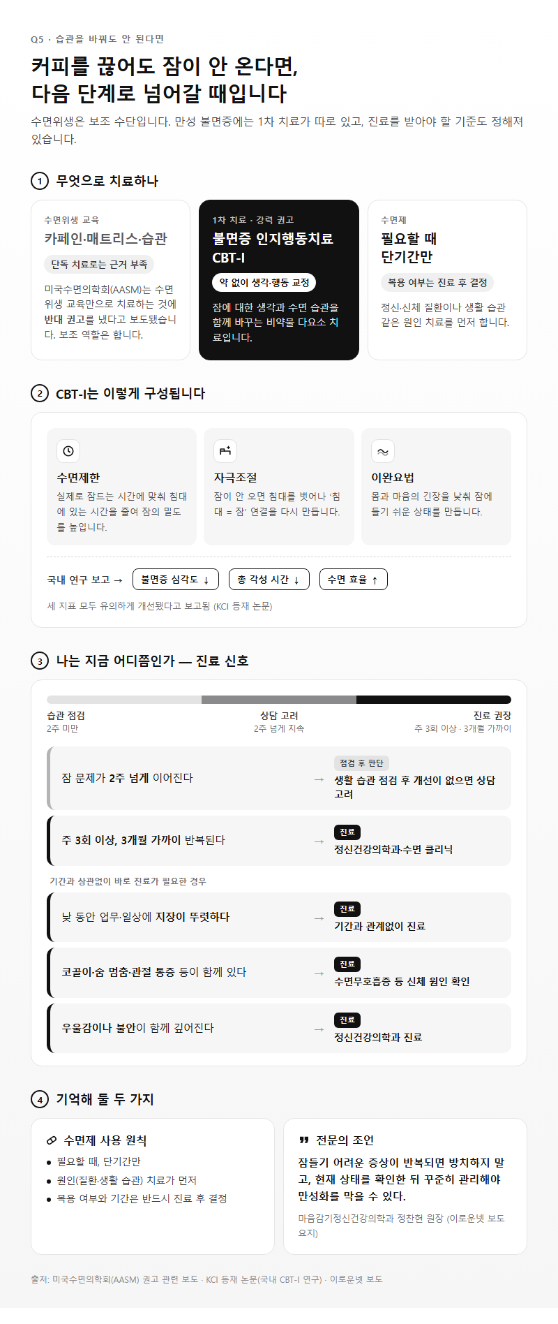 Q5. 커피 끊고 습관을 바꿔도 안 되면 어떻게 해야 하나요?