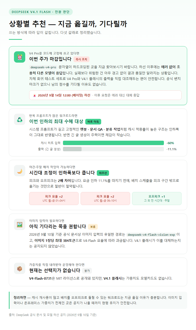 상황별 추천