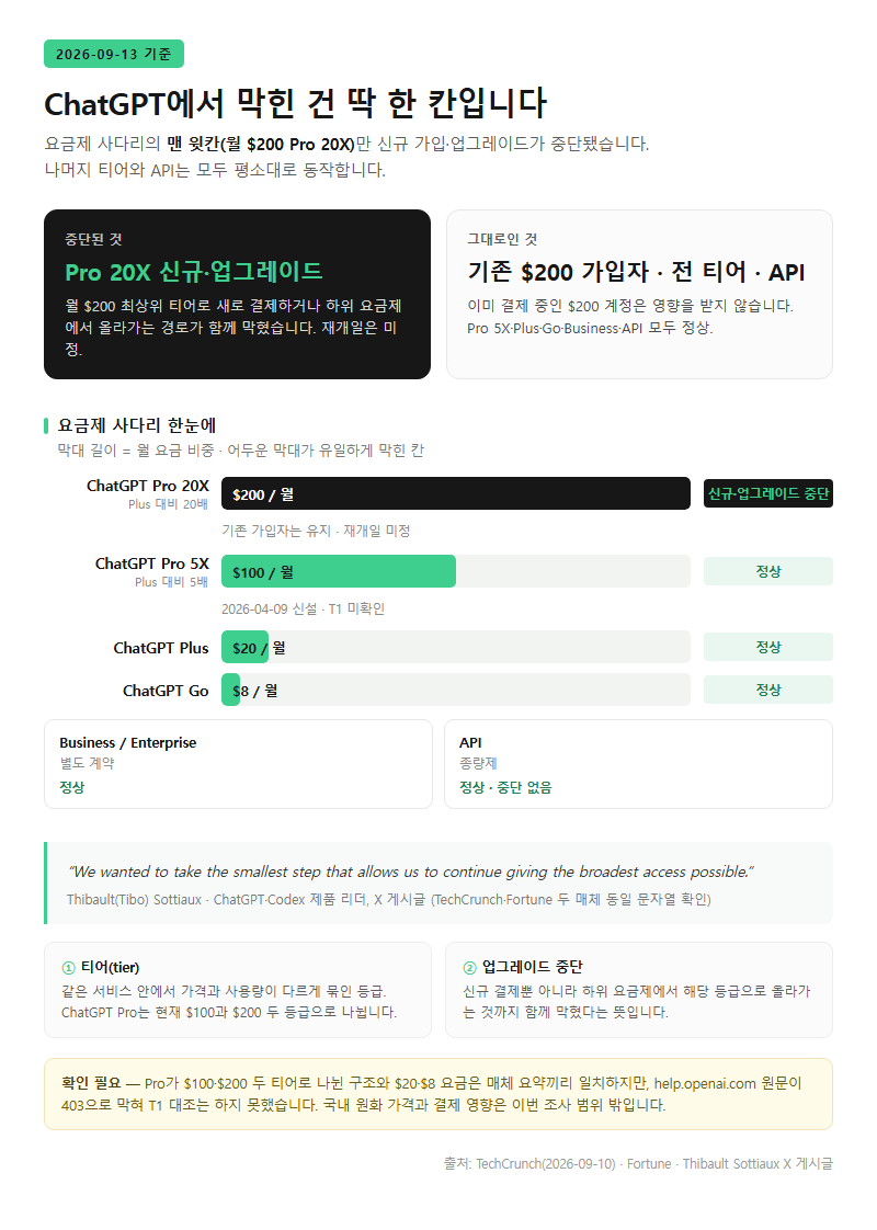 Q1. 지금 ChatGPT에서 정확히 무엇이 막혔고 무엇은 그대로인가