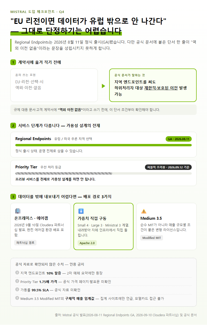 Q4. "EU 리전에서 돌리면 데이터가 유럽 밖으로 안 나간다"가 맞나요?