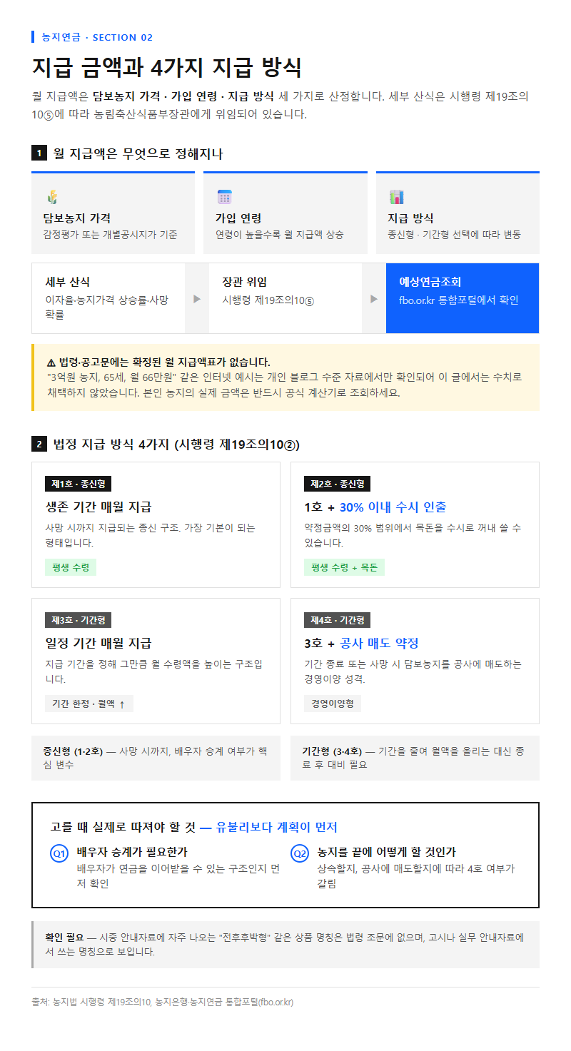 2. 지급 금액과 4가지 지급 방식
